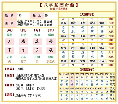 算命學習|免費八字算命、排盤及命盤解說，分析一生的命運